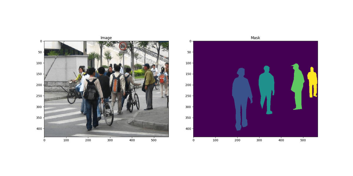 PennFudan Pedestrian Database