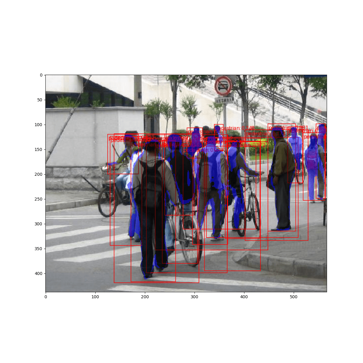 Pedestrian Detection Results